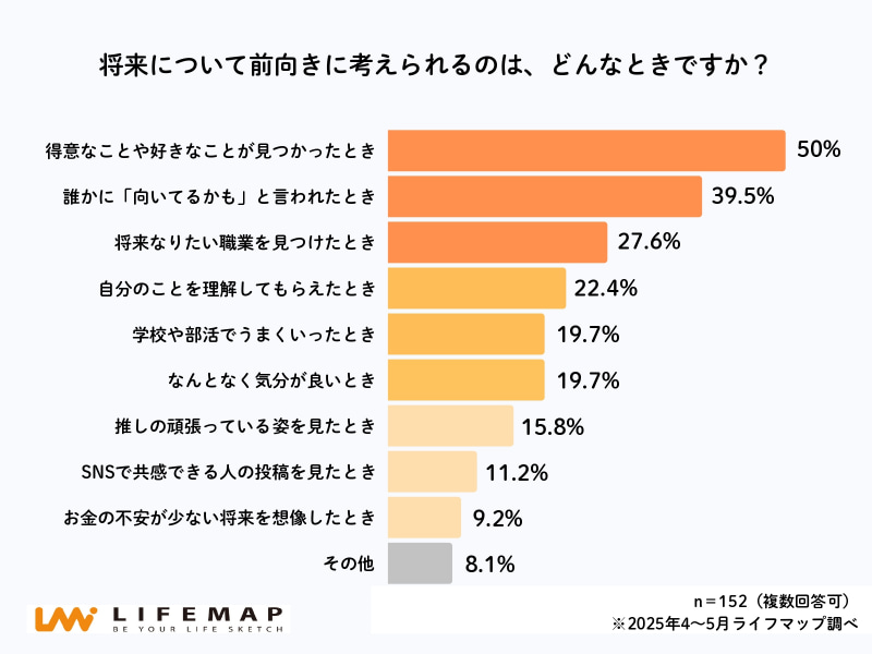 「向いてるかも」と言葉が、自らの可能性に気づくきっかけに