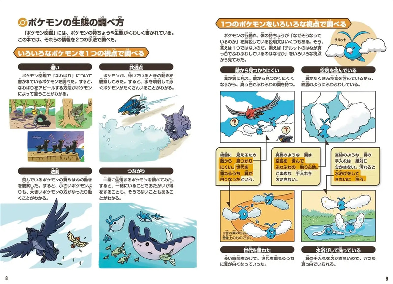 「縄張りをアピールする方法の違い」「泳いでいるときの動き」「飛んでいるポケモンの様子」「行動や体の特徴」といった視点から生態を調査