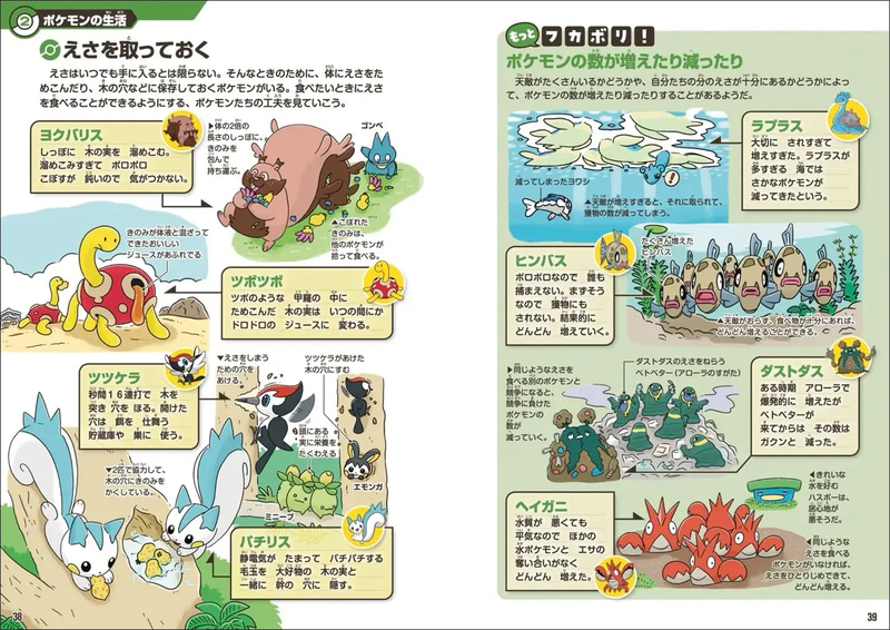 第2章 ポケモンの生活（38～39ページより）