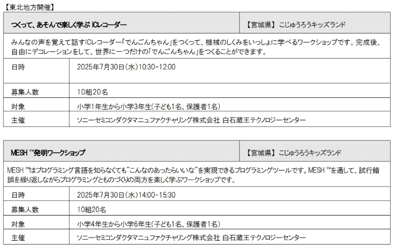 実施ワークショップの一覧