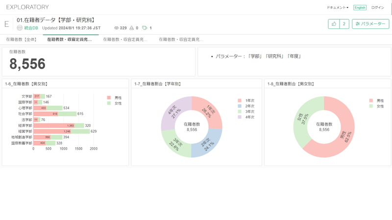 統合データベースの情報をダッシュボード形式で可視化する「OTEMON INSIGHT」