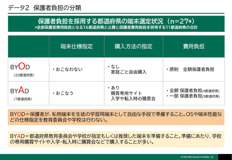 保護者負担の分類（出典：ＭＭ総研）