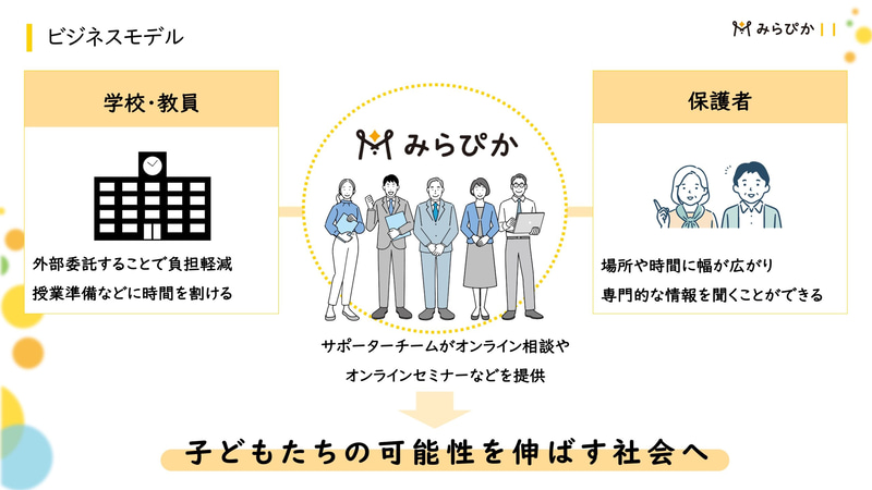 四條畷学園高等学校（大阪府大東市）が、株式会社みらぴかの保護者向けオンライン相談サービス「みらぴか」を7月1日から正式導入
