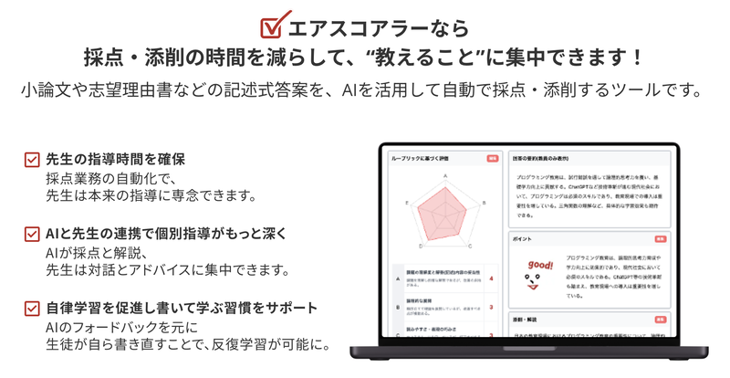 AI.R-Scorerの概要