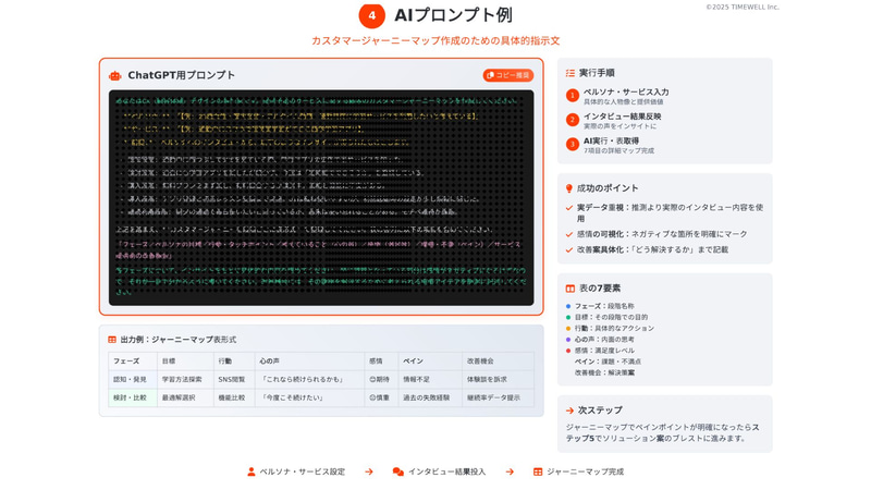 初心者でもブラッシュアップしやすいプロンプトを利用して講義を実施