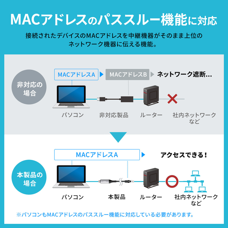 MACアドレスのパススルー機能に対応