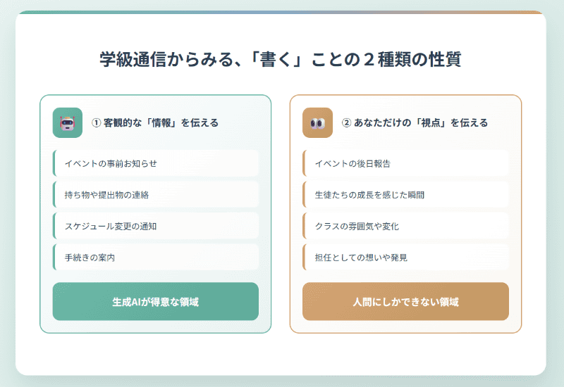 学級通信からみる、「書く」ことの2種類の性質