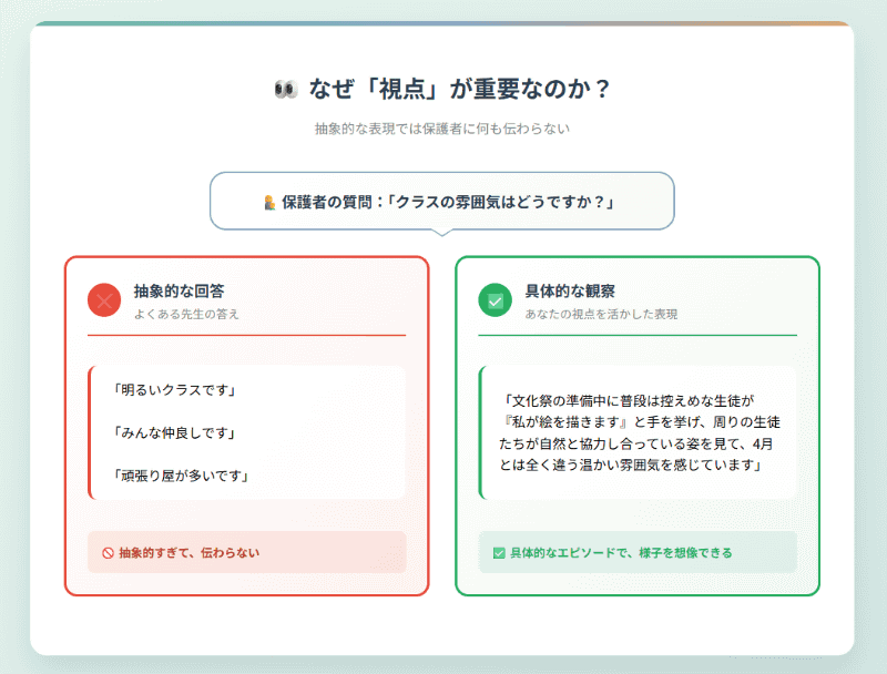 なぜ「視点」が重要なのか？