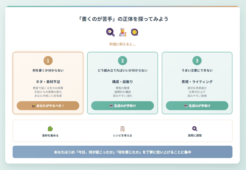 「書くのが苦手」の正体を探ってみよう