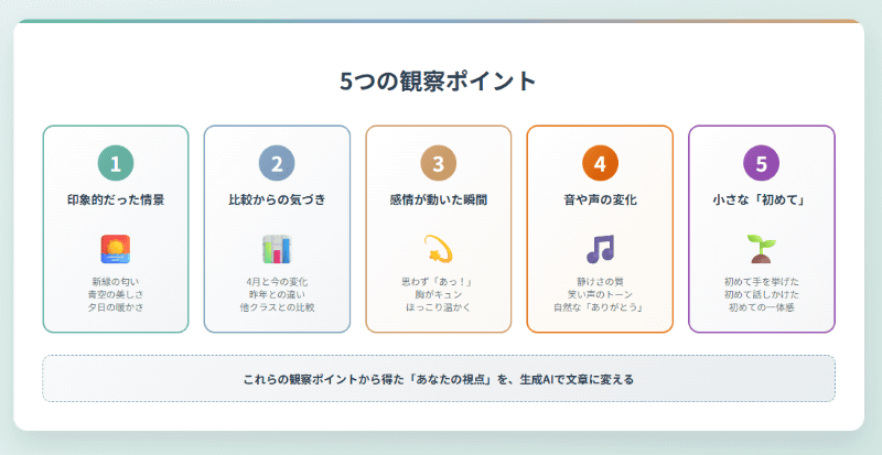 気づきを広げる「5つの観察ポイント」