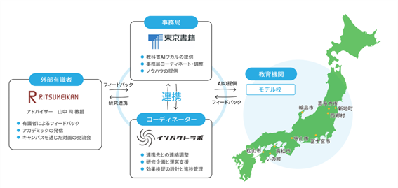 東京書籍「教科書AI ワカル」を活用した実証研究のイメージ