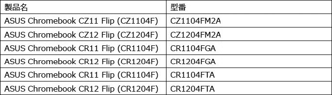 ChromeOSアップデートで「ペンシルライティング」機能に対応するChromebook