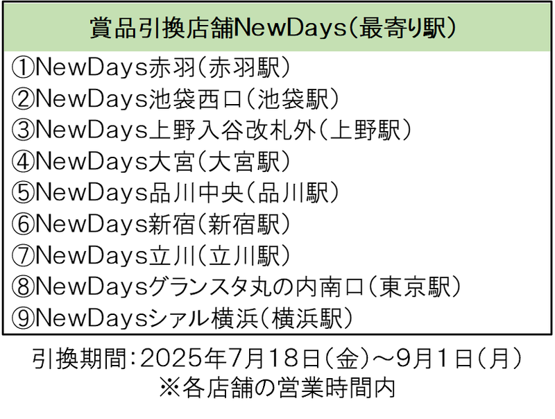 STAGE1（6駅コース）の賞品引き換え店舗NewDays