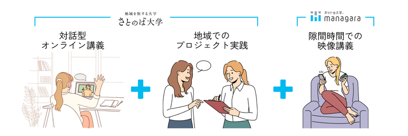 さとのば大学では「ネットの大学 managara」が提供する映像講義を受講することで、経済経営学士号の取得を目指すことが可能