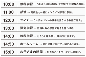 中等部での1日の過ごし方のイメージ