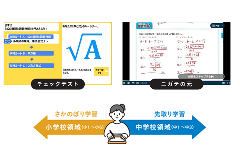 小学校から中学校の範囲まで、個別のさかのぼり学習ができる「進研ゼミRouteBe」