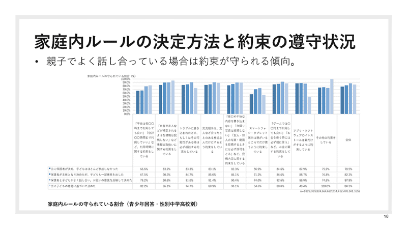 親と子が話し合って決めたルールであれば、守られる傾向にある