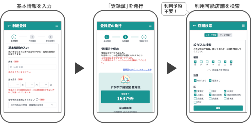 登録証の発行と利用店舗の検索