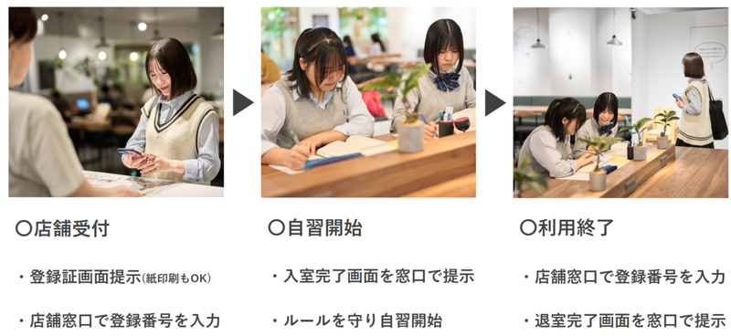 利用店舗での受付から利用終了までの流れ