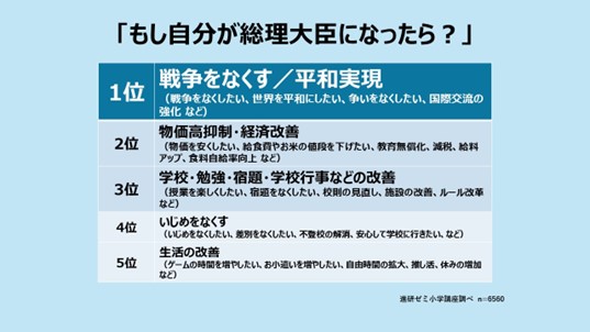 総理大臣になって叶えたいことは「平和実現」が最多