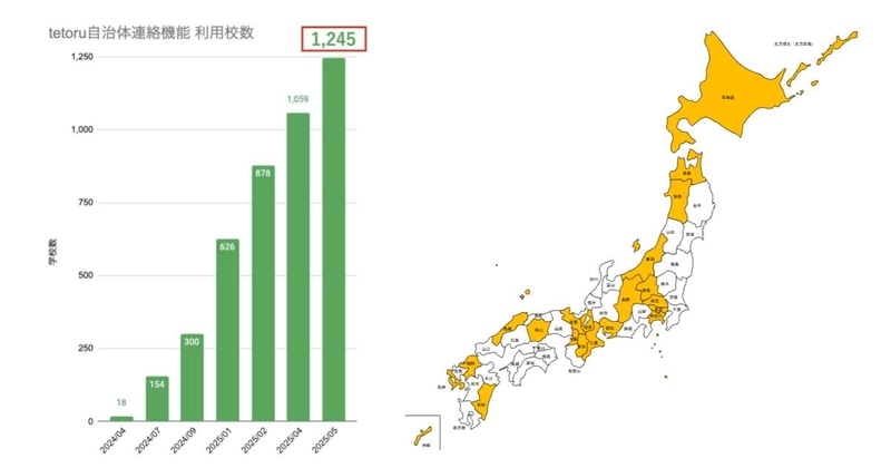 tetoru 自治体連絡機能の利用校数と導入地域