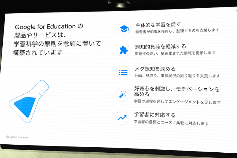 AI活用の方向性