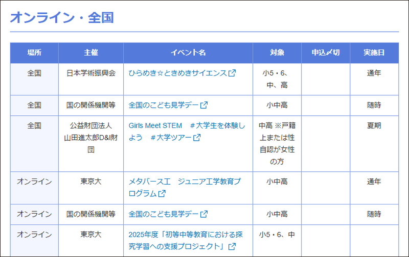 小学生・中学生・高校生を対象にした学問体験イベントや大学の学びに触れられる講座・ワークショップを一挙紹介