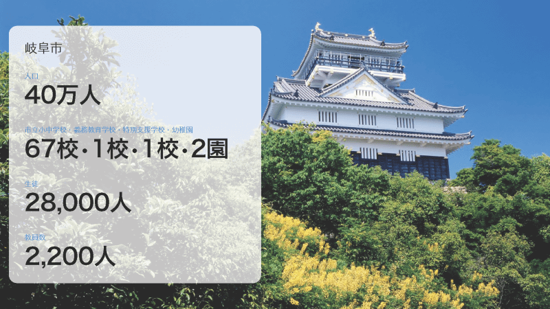 人口約40万人の岐阜市。市立小中学校67校・義務教育学校1校・特別支援学校1校・幼稚園2園に、約28,000人の児童生徒と2,200人の教員が在籍している