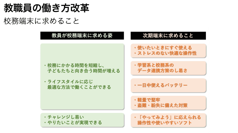 岐阜市が校務端末に求めること