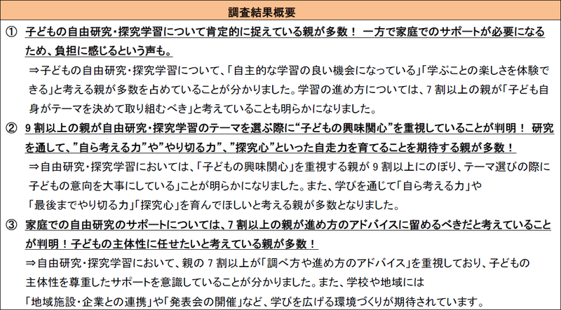 調査結果の概要