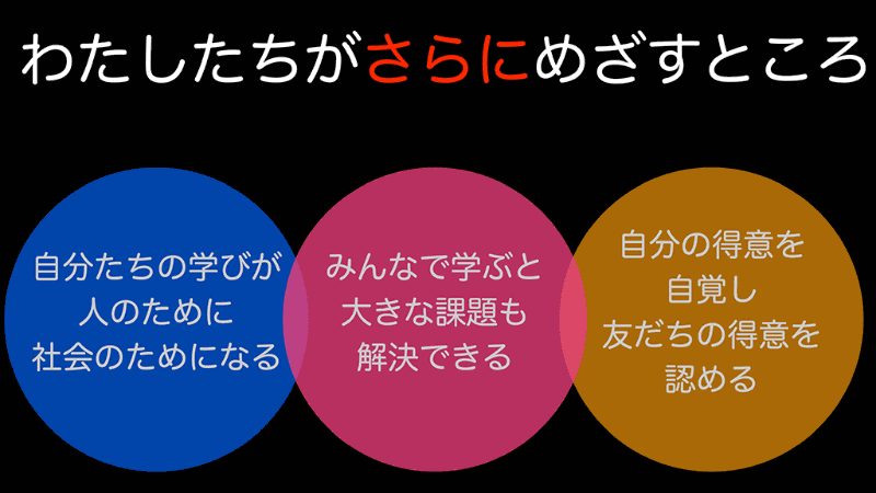 クリエイティブな学びから、さらにめざすところ