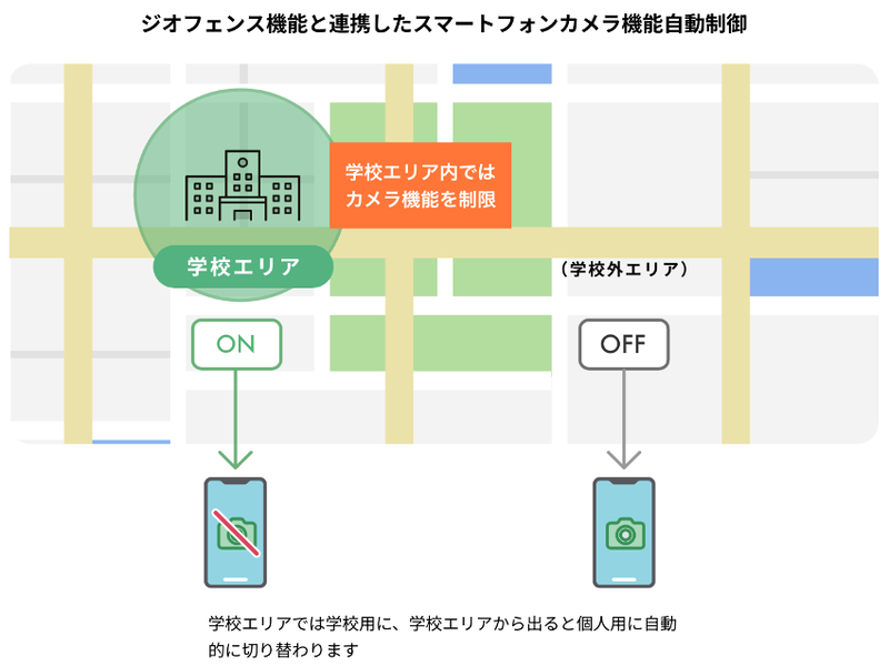 IoT-EX株式会社が、クラウド型MDM（モバイルデバイス管理）サービスにジオフェンス機能と連携したスマートフォンカメラ機能自動制御ソリューションを提供
