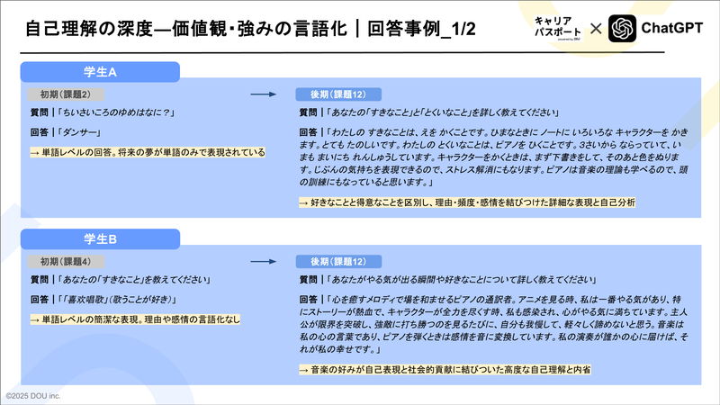 価値観や自分の強みに関する学生の回答事例（初期課題と後期課題）