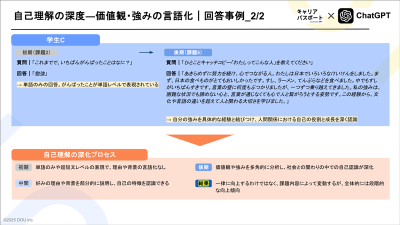 価値観や自分の強みに関する学生の回答事例（初期課題と後期課題）