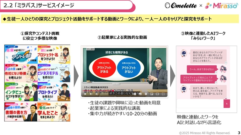 生徒の課題や興味に沿った10〜20分の動画を提供