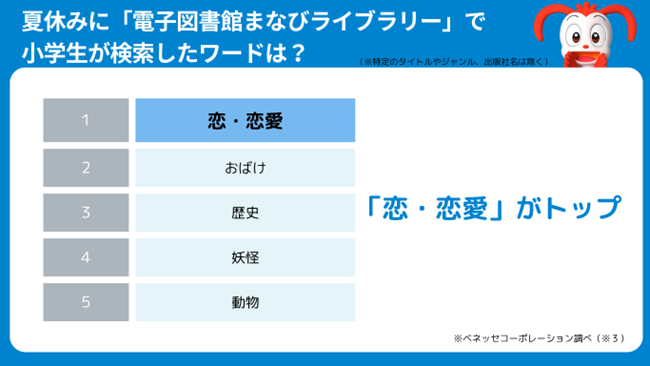 本を探すための検索キーワード1位は「恋・恋愛」