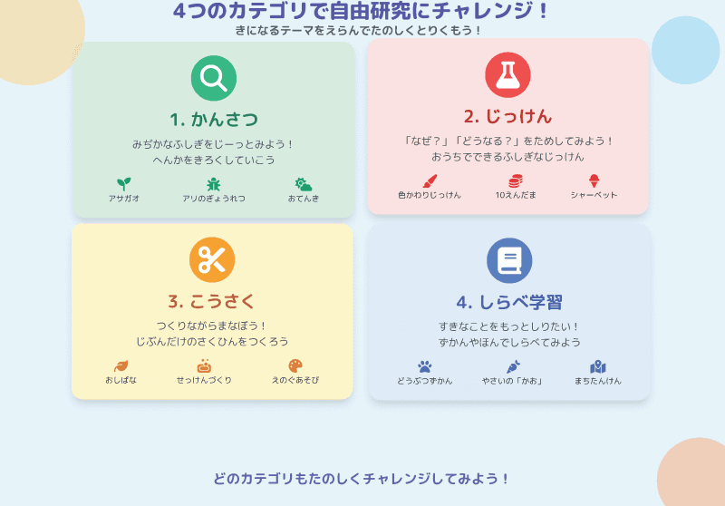 Geminiが提案した自由研究の内容を、Gensparkの「AI Slides」でスライドにしたもの