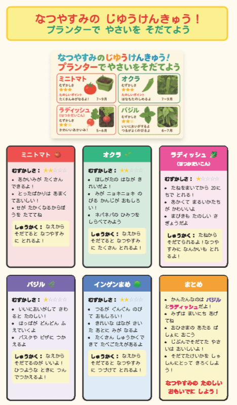 Geminiが提案したお勧めの野菜とその特徴