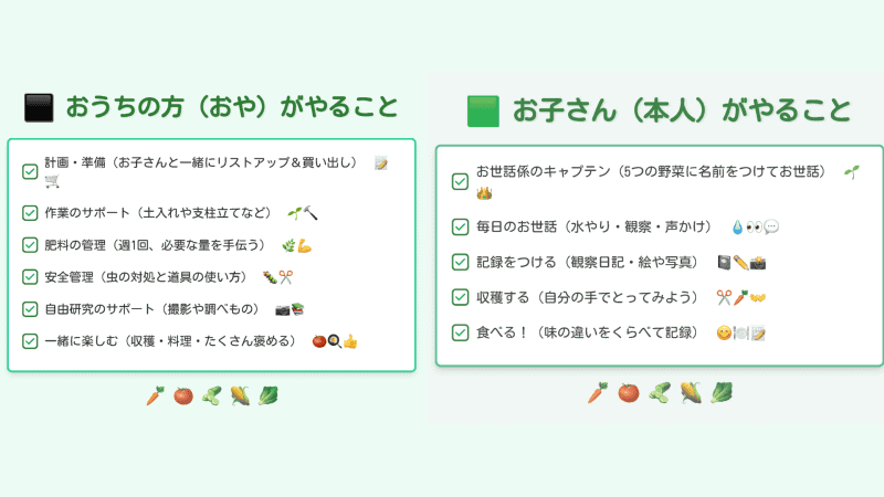 Geminiが提案したTo Doリストと栽培スケジュール