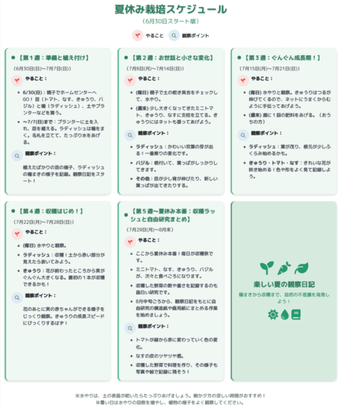 Geminiが提案したTo Doリストと栽培スケジュール