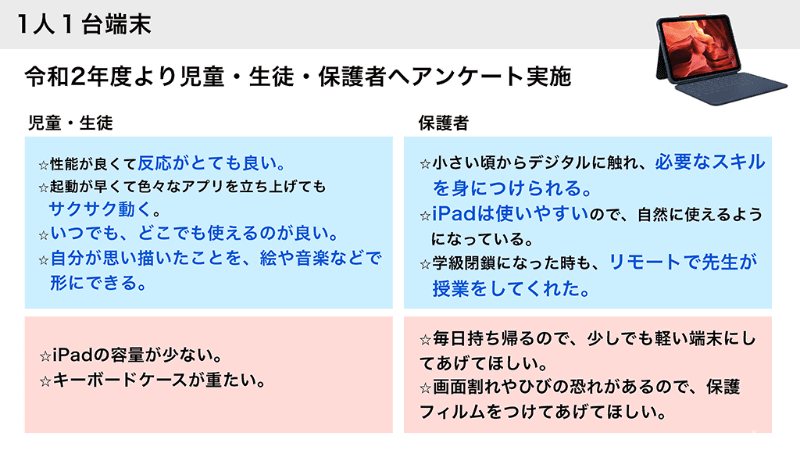 児童生徒・保護者へのアンケート。水色が肯定的な意見、ピンクが否定的な意見