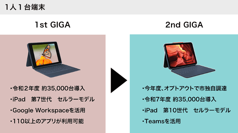 GIGA第2期もセルラーモデルのiPadを採用。学習基盤はGoogle WorkspaceからMicrosoft Teamsに切り替えた