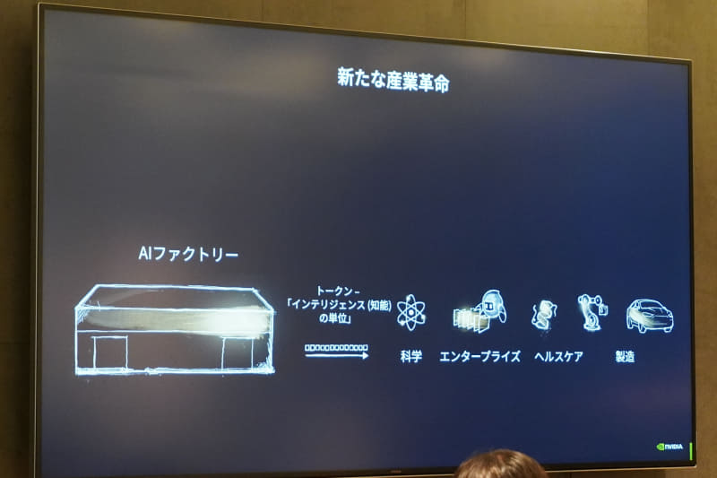 AIファクトリーによる産業革命