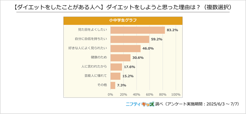 8. 【ダイエットをしたことがある人へ】ダイエットをしようと思った理由は？（複数選択）