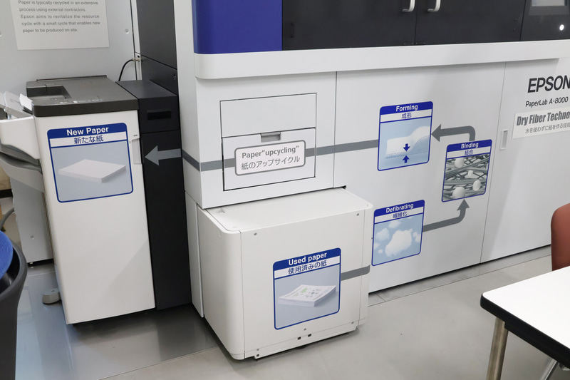 使用済みの紙をセットするだけで、その場で新たな紙になる