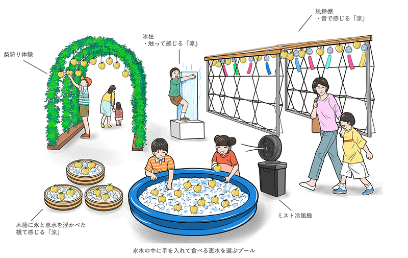 イベント会場のイメージ図