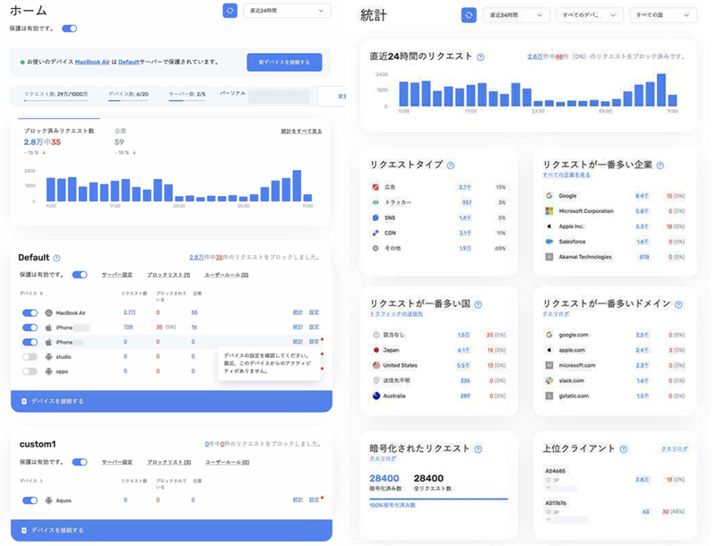 AdGuard DNSのダッシュボード