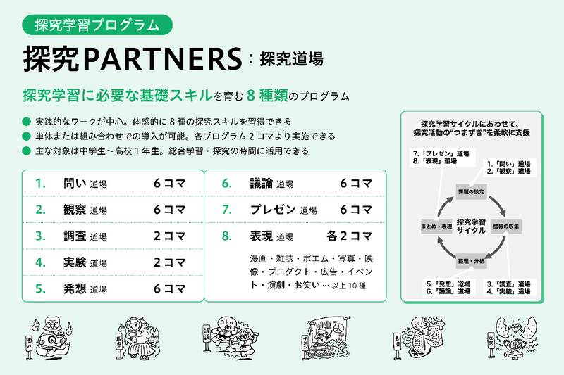 探究学習に必要な8つの基本スキルを体系的に習得できる「探究道場」
