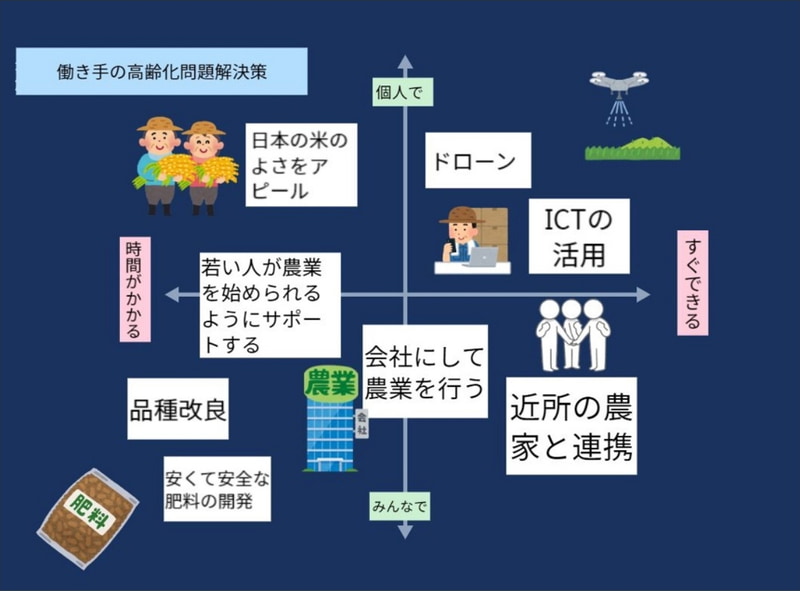 校種別（小学校・中学校・高校）、教科別、場面ごとの活用法を掲載