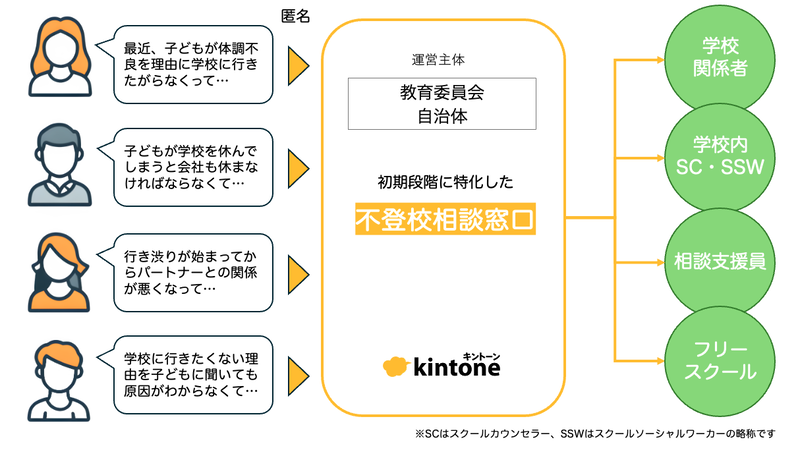 サイボウズ株式会社の「ソーシャルデザインラボ（以下、そでらぼ）」が、不登校初期段階の保護者に寄り添う新たな支援モデルを提案